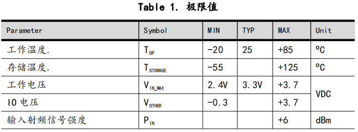2.4g合封 2.4g合封
