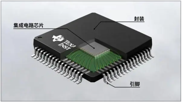 芯片為什么要封裝？芯片封裝的作用