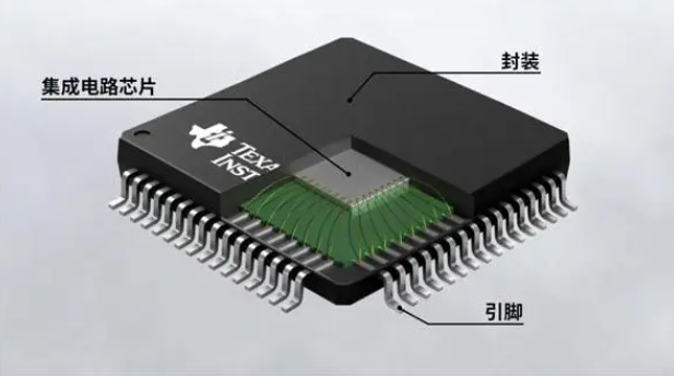 芯片為什么要封裝